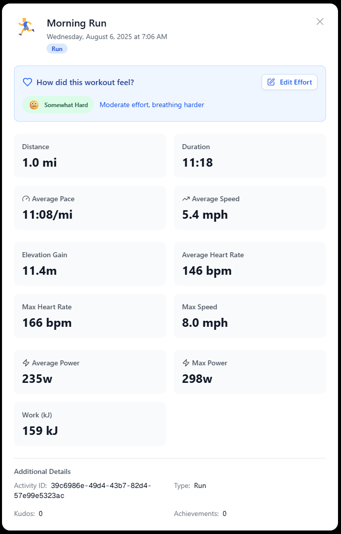 Activity Analytics